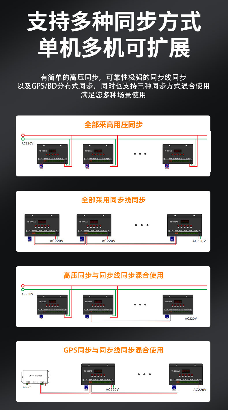 SD卡全彩控制器